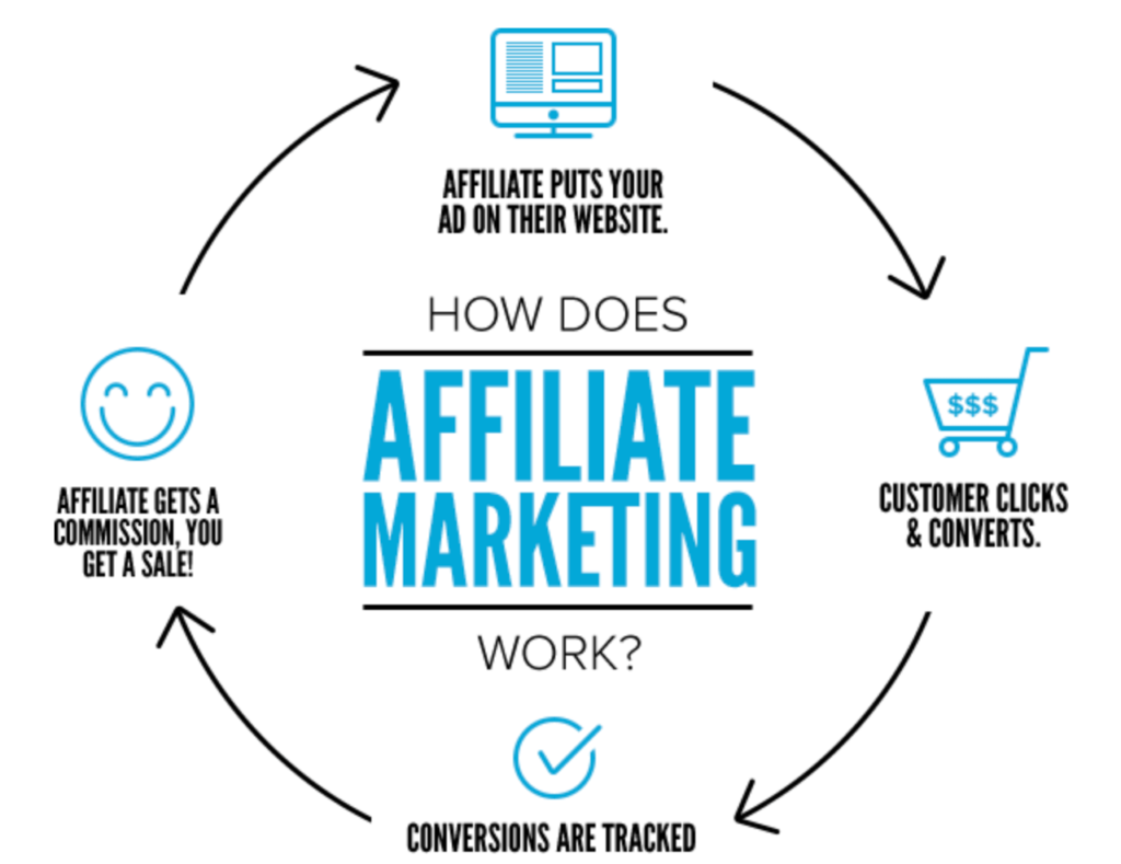 affiliate-marketing