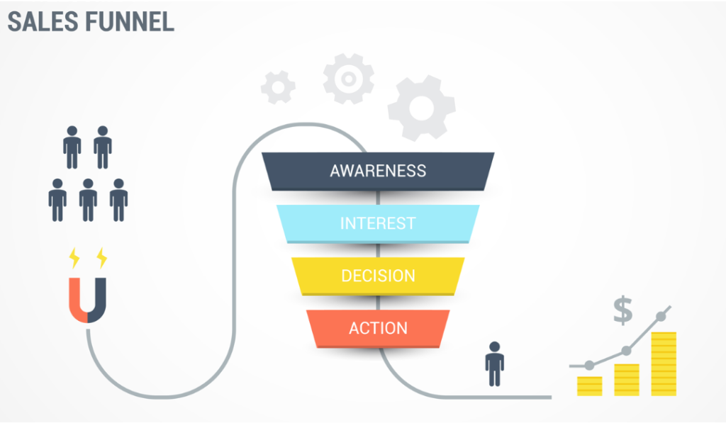 sales-funnel