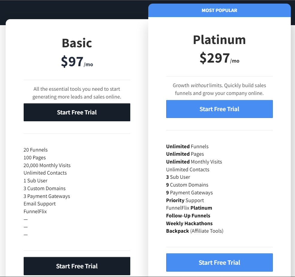 ClickFunnels pricing